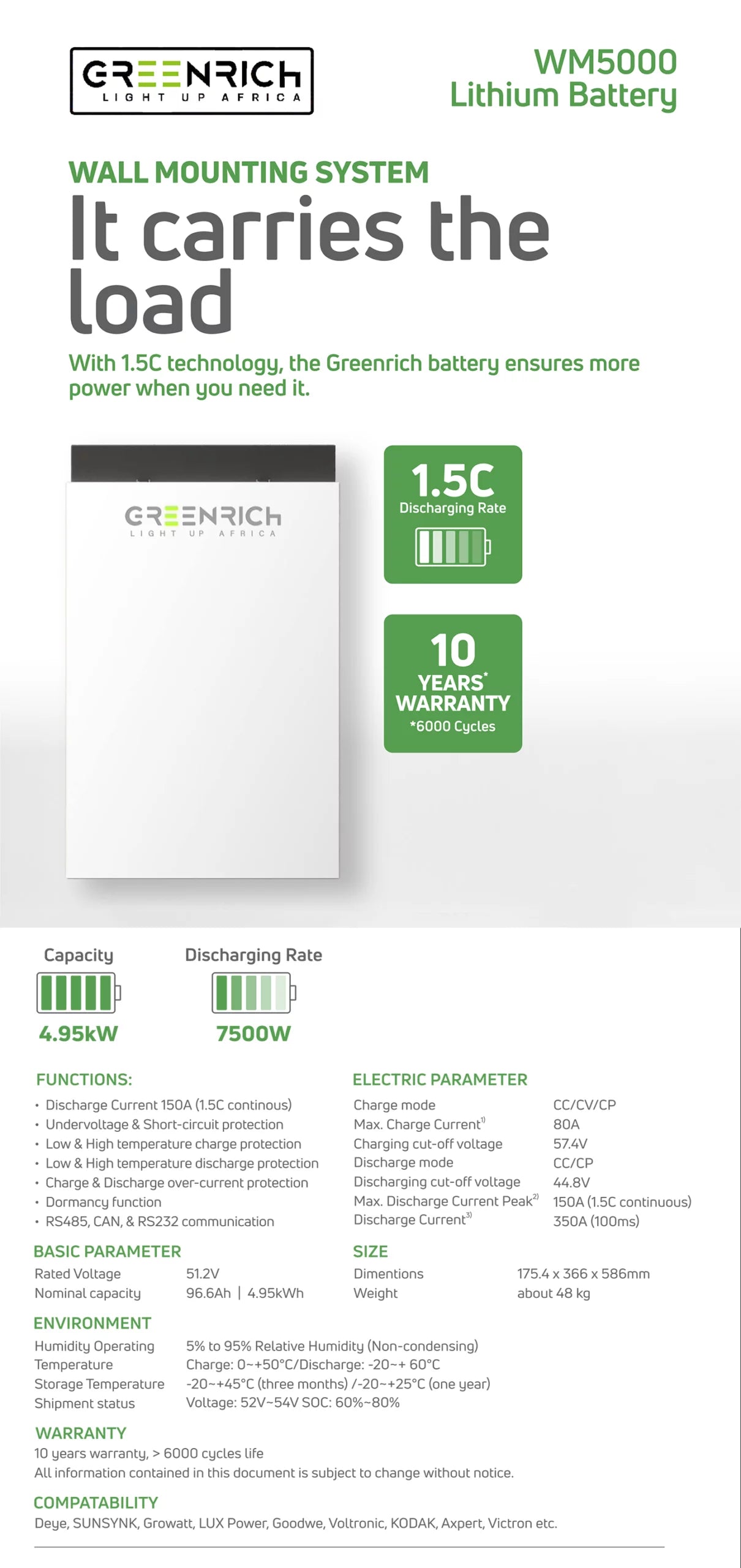 greenrich-5kw-wall-mount-battery-insert - Elite Renewable Solutions